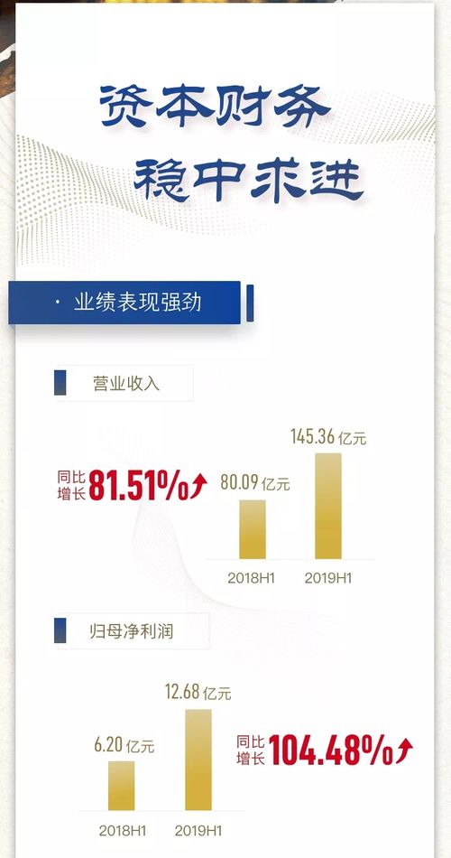 一圖讀懂藍光發(fā)展2019年半年報