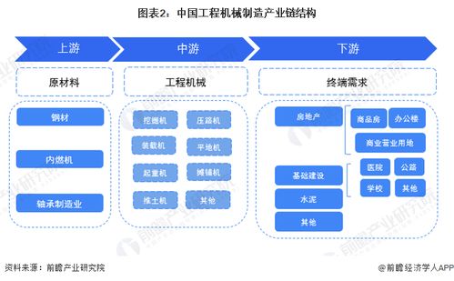 預(yù)見2023 2023年中國(guó)工程機(jī)械制造行業(yè)全景圖譜 附市場(chǎng)規(guī)模 競(jìng)爭(zhēng)格局和發(fā)展前景等