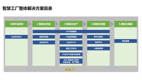 76頁智能制造企業數字化轉型智慧工廠建設方案ppt