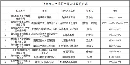 濟南市公布生產消殺產品企業名單 可聯系采購