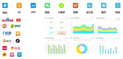 重磅 容聯(lián)七陌新產(chǎn)品 聚客 正式亮相,助力企業(yè)實現(xiàn)全域營銷獲客
