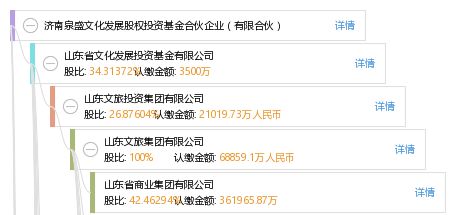 濟南泉盛文化發展股權投資基金合伙企業 有限合伙