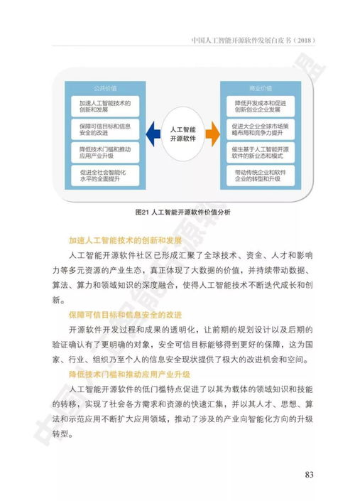 《中國(guó)人工智能開(kāi)源軟件發(fā)展白皮書(shū)》解讀 人工智能應(yīng)用軟件開(kāi)發(fā)新趨勢(shì)