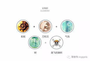 動(dòng)漫元素賦能餐飲 以品牌設(shè)計(jì)引領(lǐng)產(chǎn)業(yè)融合新航道